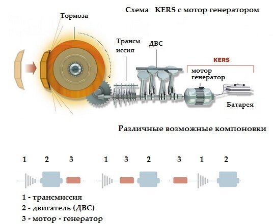 электрическая система KERS