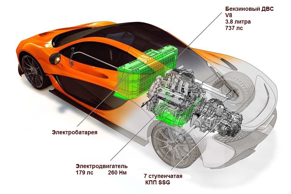 Схема McLaren P1